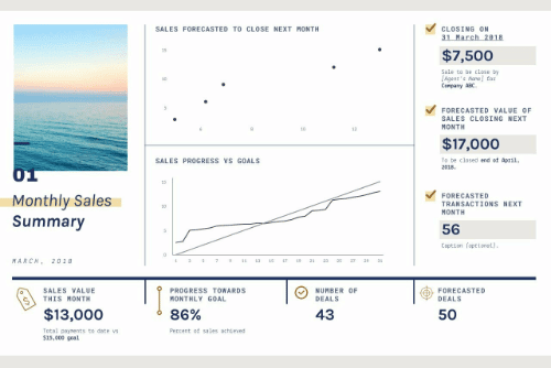 monthly sales report showing horizontal data values over time period using lines, scatterplot example