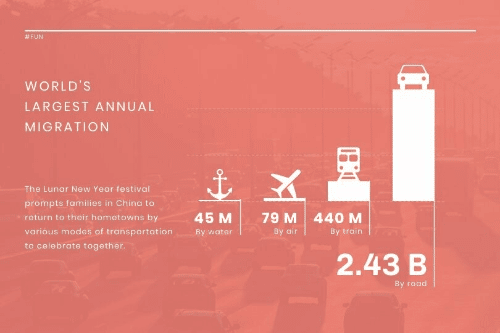 New Year Migration template thumbnail