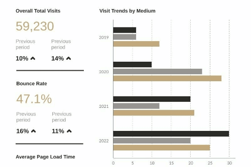 Relatório de projeto de SEO, gráfico de barras horizontais, modelos de gráficos de barras