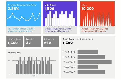 Rapport sur les performances des réseaux sociaux