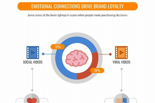 social video marketing gemaakt met een online tool, inclusief afbeeldingen rond een ring of cirkel