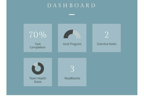 doughnut chart with different values for specific audience for a team, with individual categories in circle