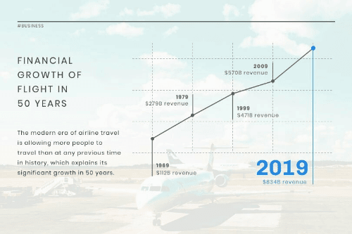 airline industry showing data labels and lines on own line graph