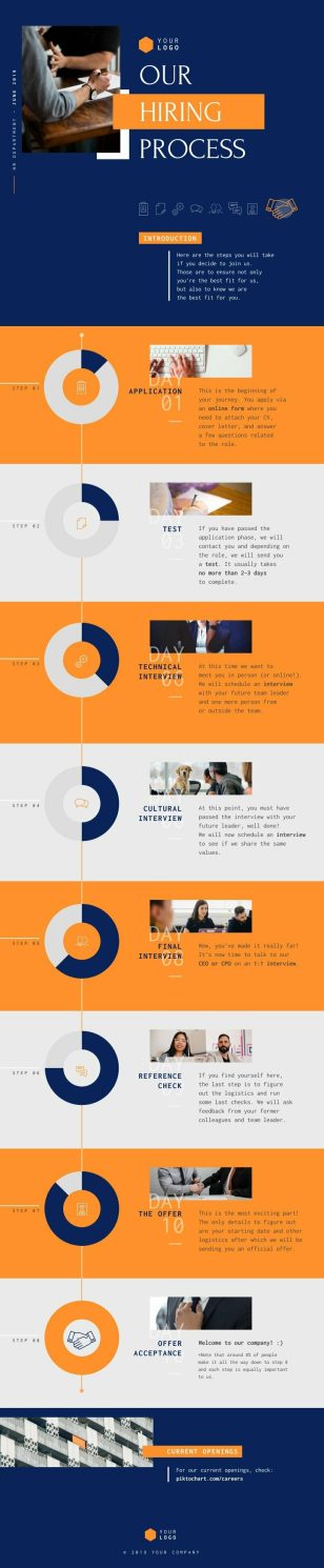 Hiring Process Infographic Template