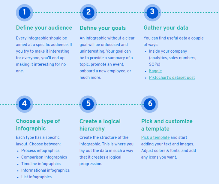 cara membuat infografik - cara mengubah isi teks
