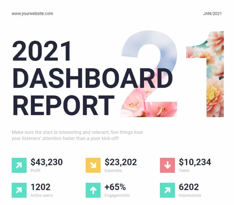 Jährliches Dashboard