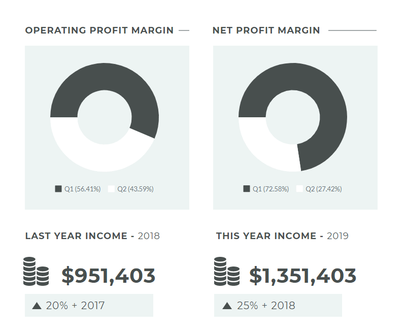 how to create an infographic, reporting example 