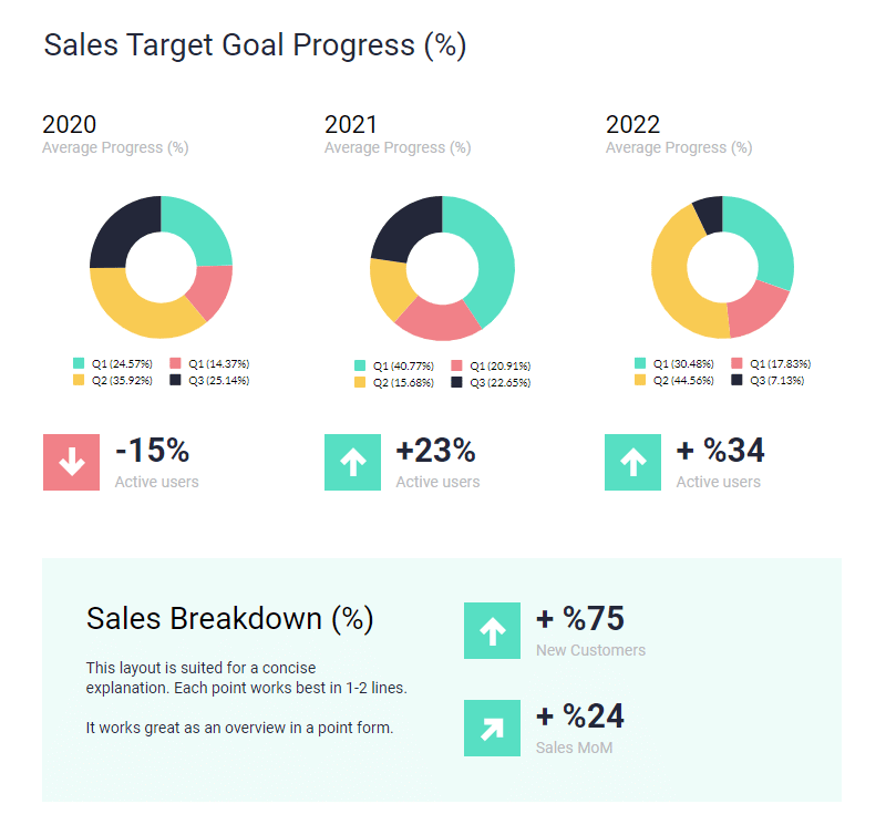 how to create infographics, reporting example