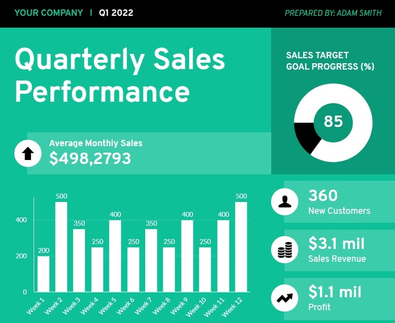 contoh dashboard infografik