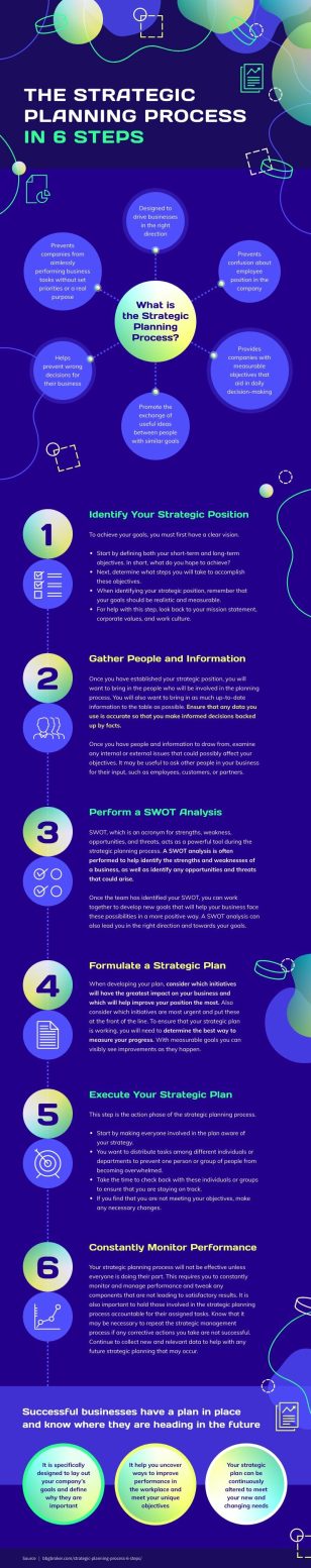 Strategic Planning Process Informational Infographic Template