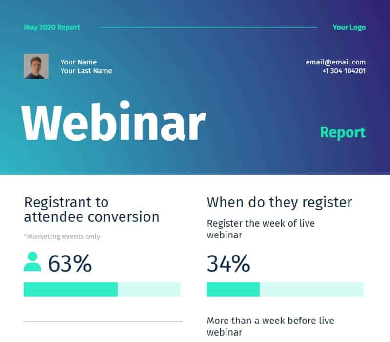 Webinar Diagramme und Bericht