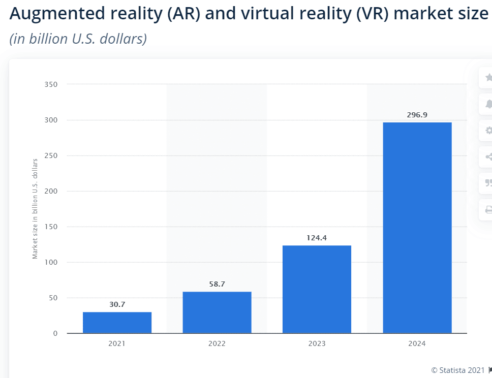 augmented reality and virtual reality market size