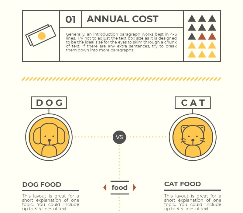 gratis sjabloon voor vergelijkingstabellen tussen kat en hond, gebruikt om eenvoudige vergelijkingen te presenteren