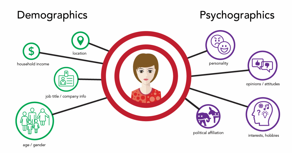 demographics vs psychographics