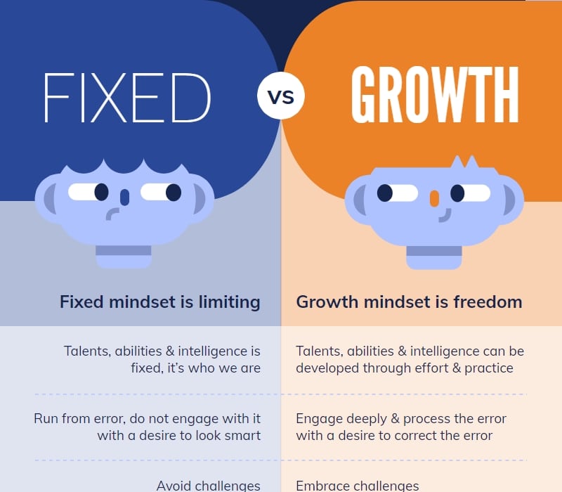 free fixed vs growth comparison chart template using tables