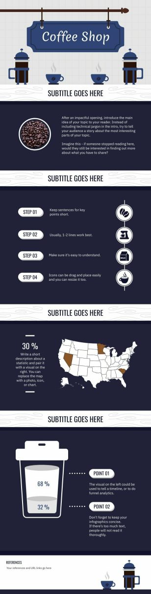 Cafe Aesthetic Process Infographic Template