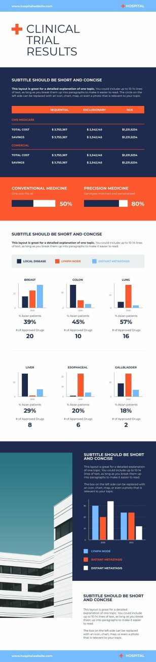 Clinical Trial Results Infographics Template