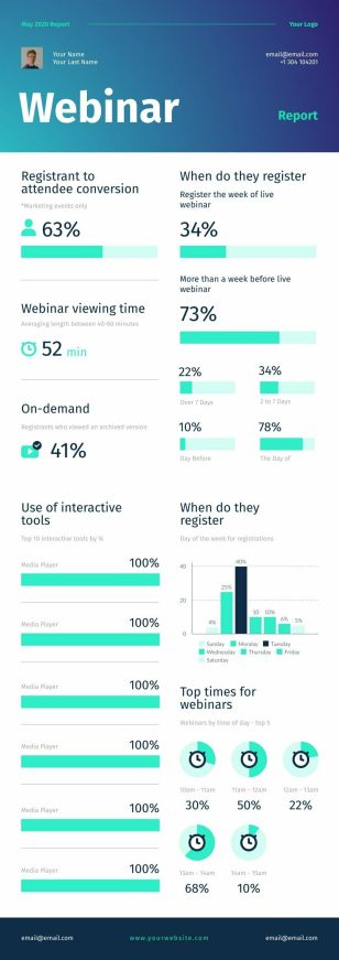 Webinar Report Infographics Template