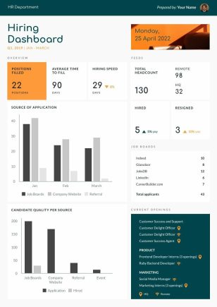 Hiring Dashboard Report Template