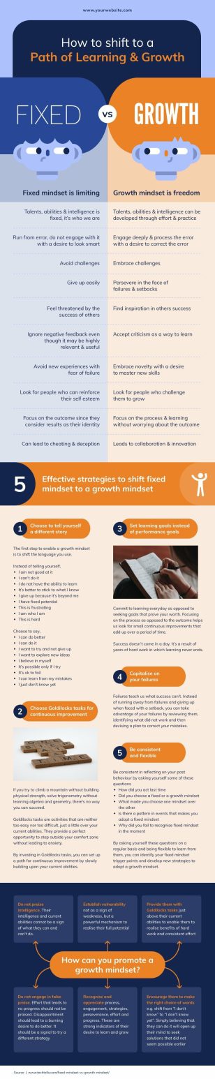 Mindset for Growth Informational Infographic Template