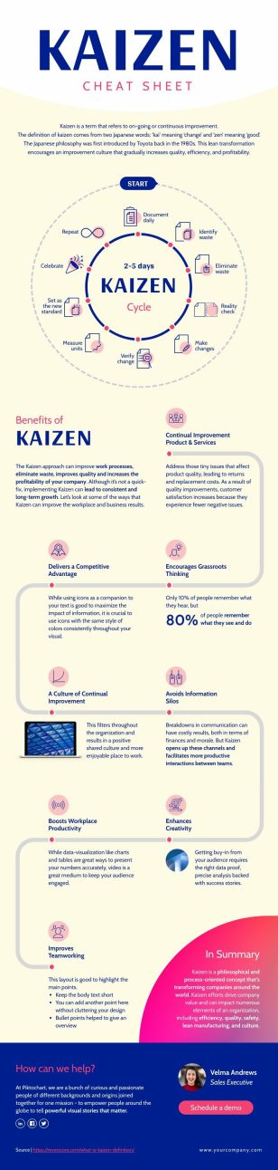 Kaizen – Continuous Improvement Process Infographic Template