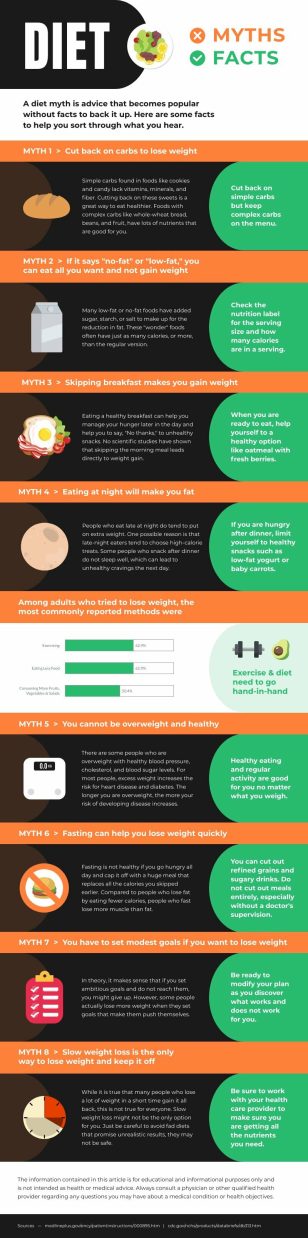 Food Myths List Infographic Template