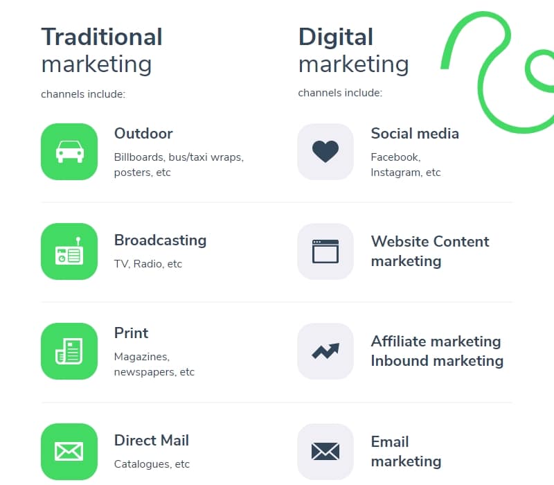 marketing comparison chart template and contrast chart for data visualization