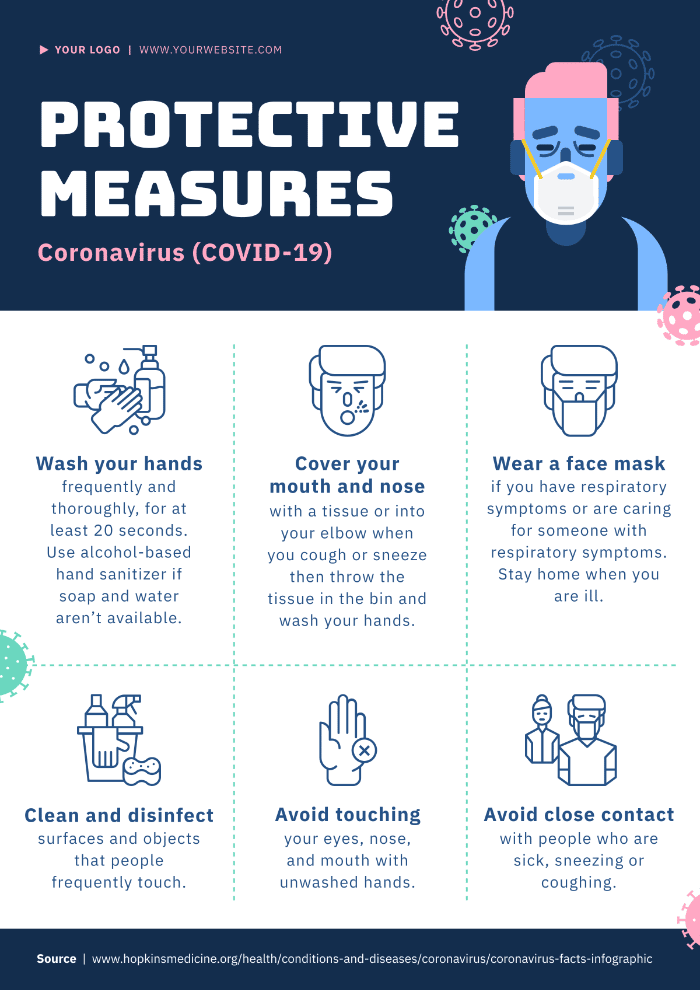 Principes de base de protection contre le Coronavirus