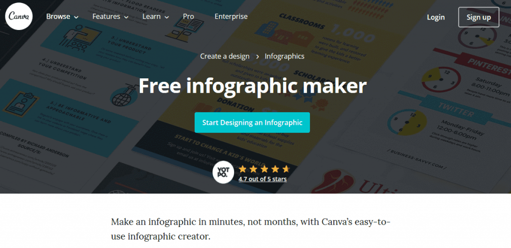 Canva infographics maker design tool front page to create an infographic for social media and more 