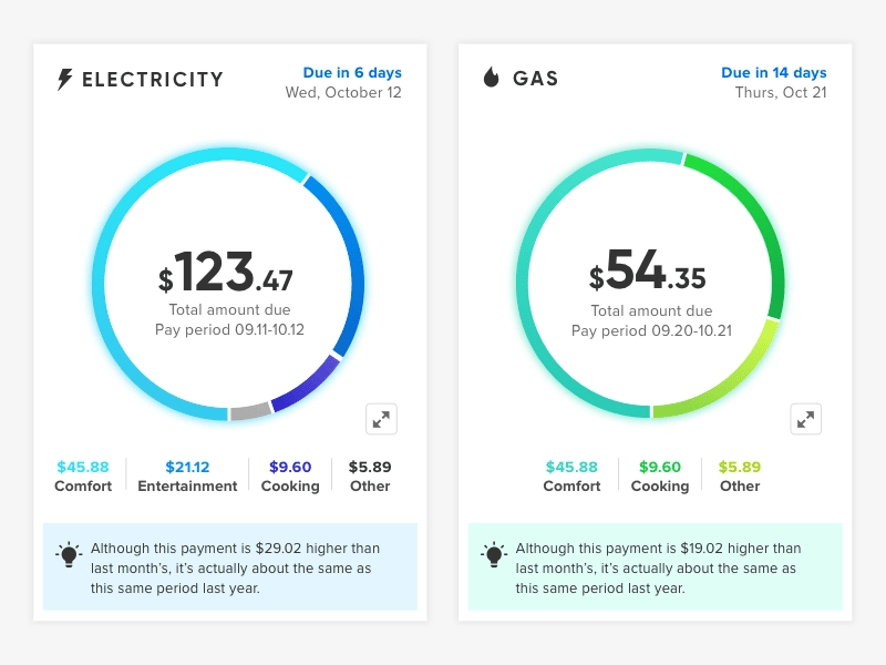 Donut chart menunjukkan energi Bill