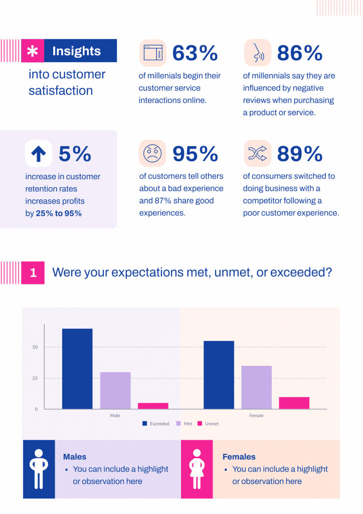 modèle montrant un exemple de graphique en colonnes