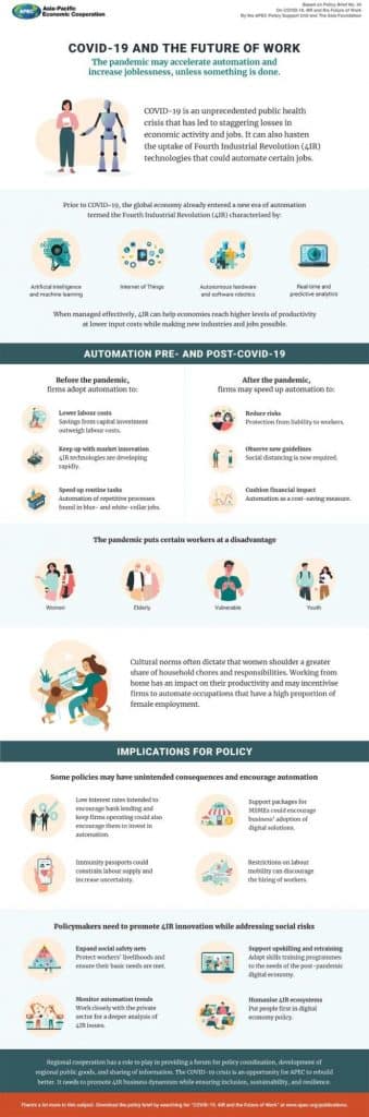 infographic going over how COVID-19 impacts work