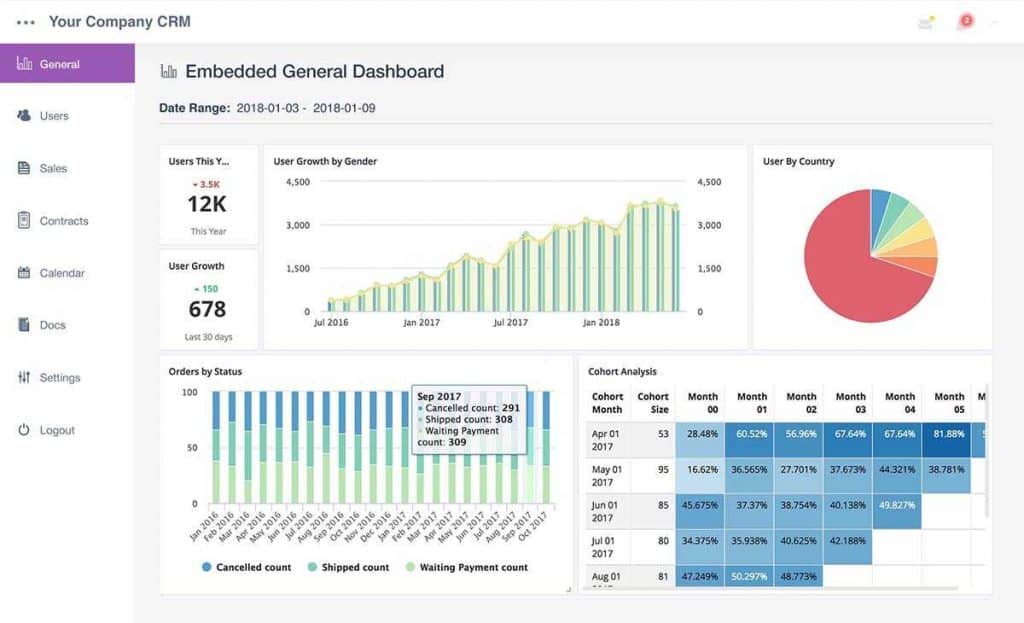 Holistics reporting is for people familiar with SQL.