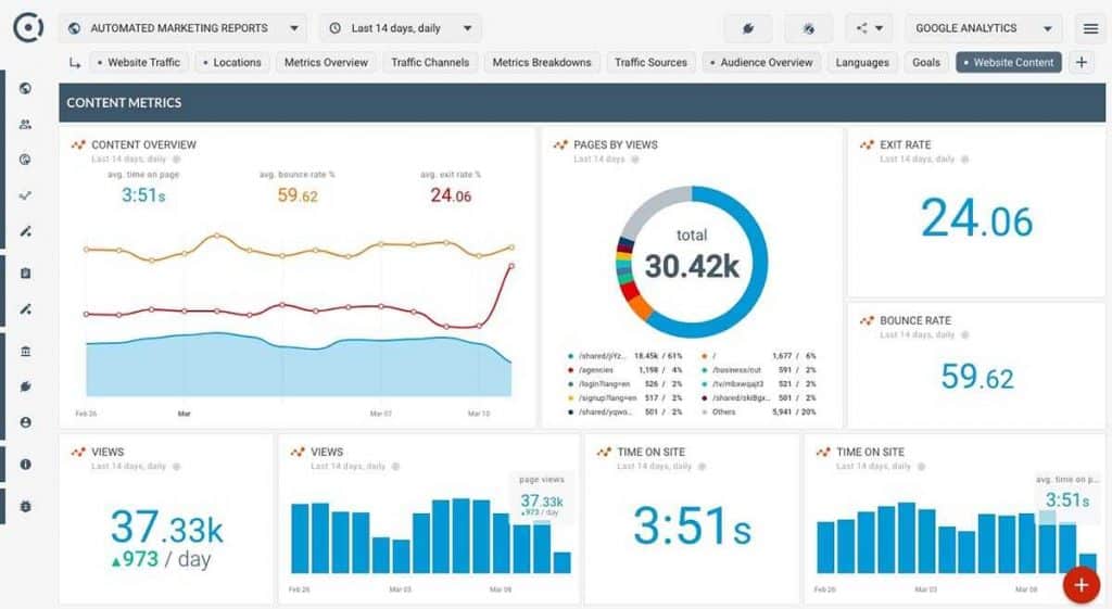 Octoboard enables automated reporting.