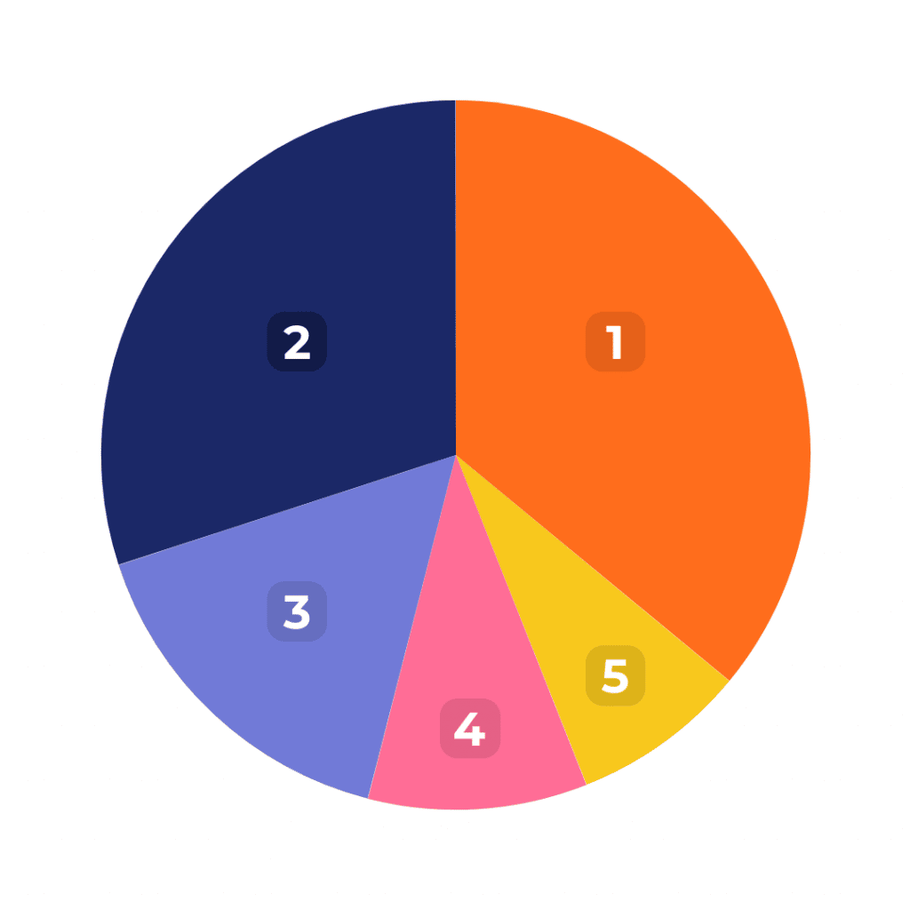 contoh pie chart