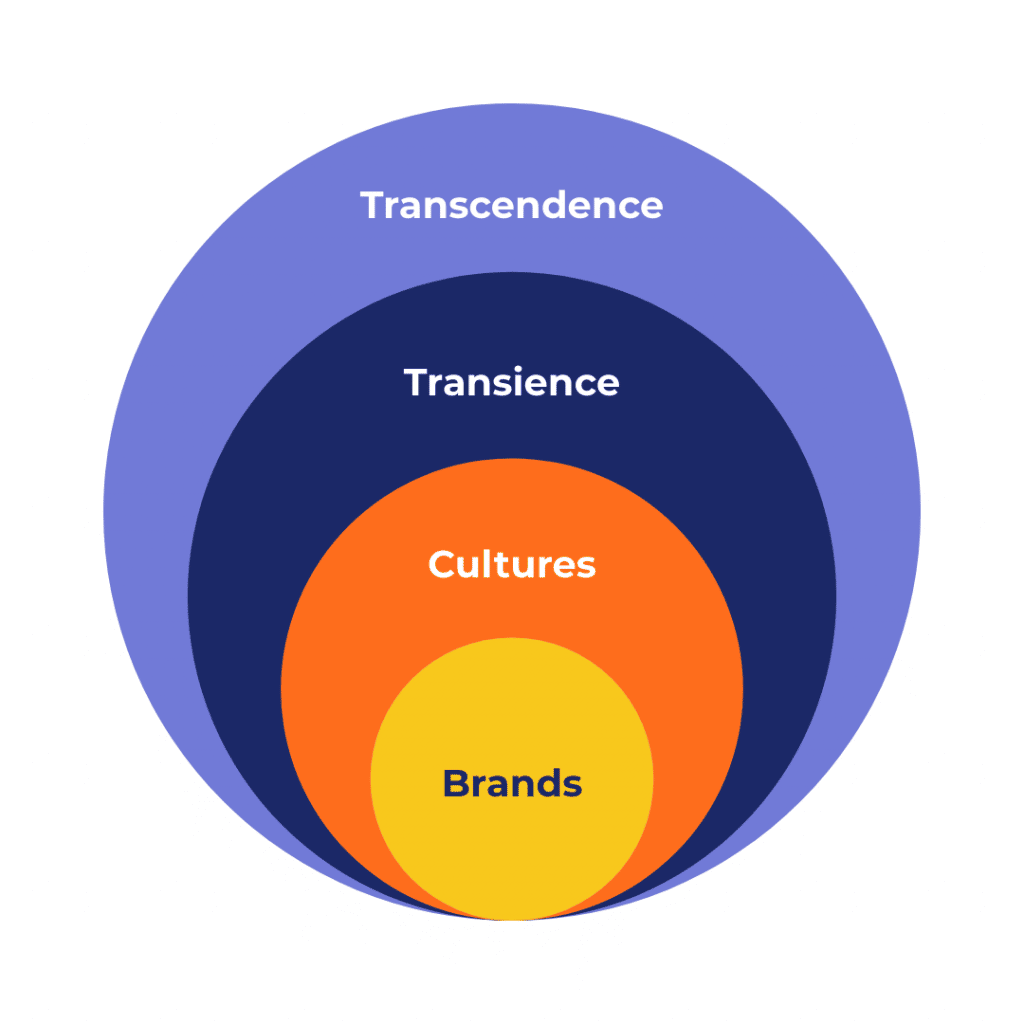 Exemple de diagramme de Venn empilé