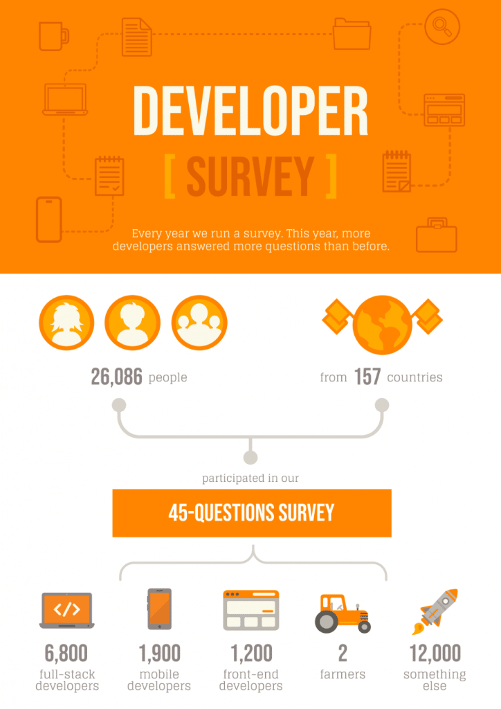 infographic template showing how you can translate complex data into a visual story