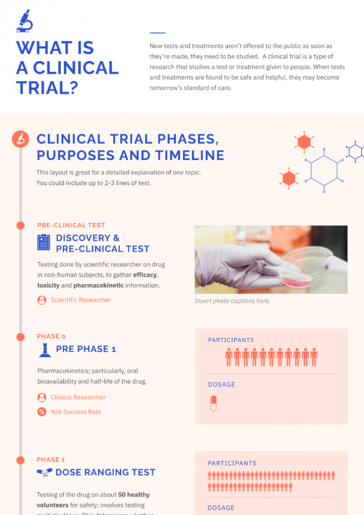 infographie chronologique des essais cliniques