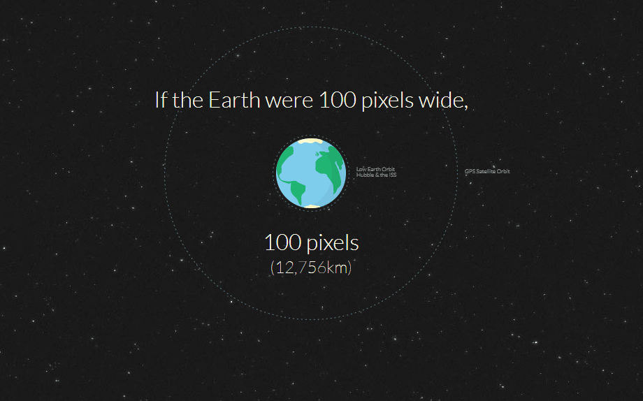 interactive infographic showing the distance to mars