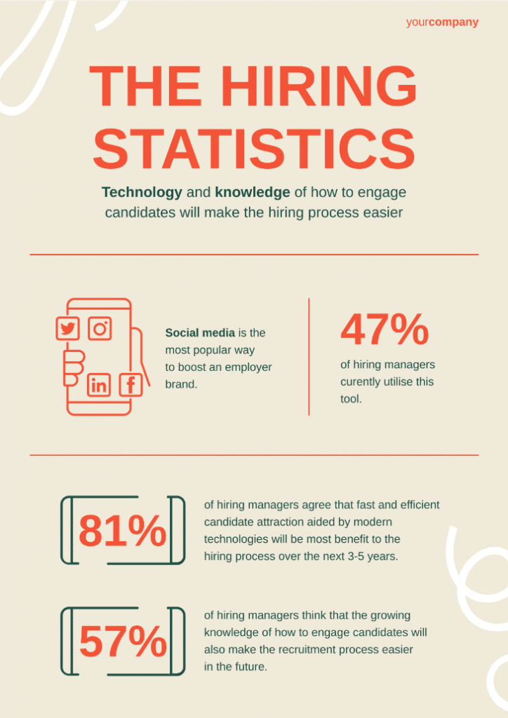 modèle de statistiques d'embauche