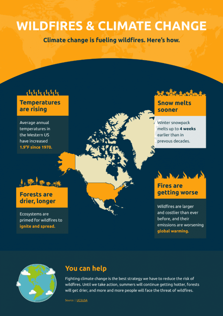 kaart infographic sjabloon met bosbranden en klimaatverandering, kaart infographic