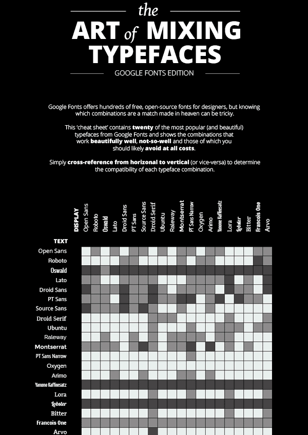 Creative Infographic showing which typefaces you can mix and match