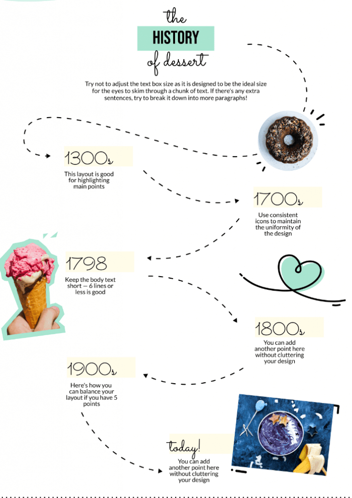 infographic showing a timeline of dessert history