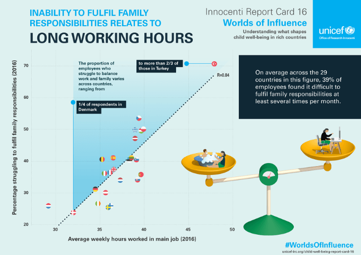 Unicef's own infographic of report cards