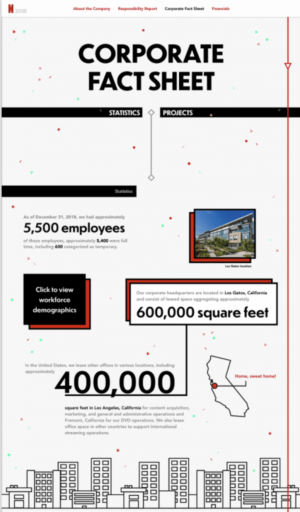 Netflix's annual report template