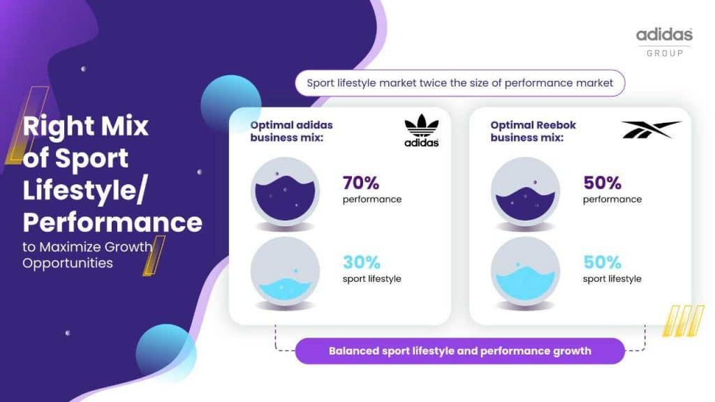 Usage of colors to make Adidas presentation engaging