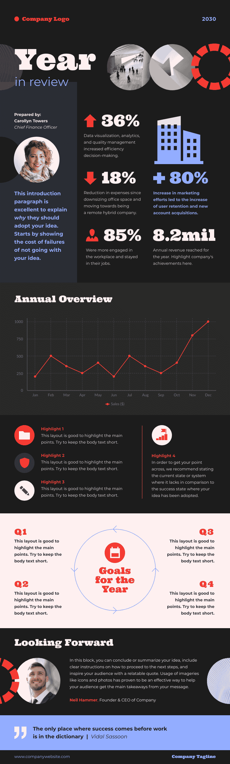 annual report layout