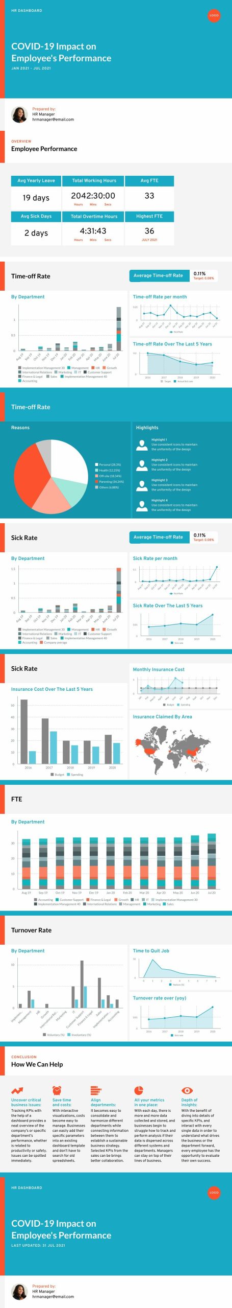 HR Dashboard Widescreen Presentation Template