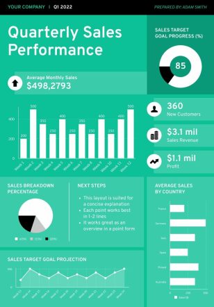 Quarterly Sales Dashboard Reports Template