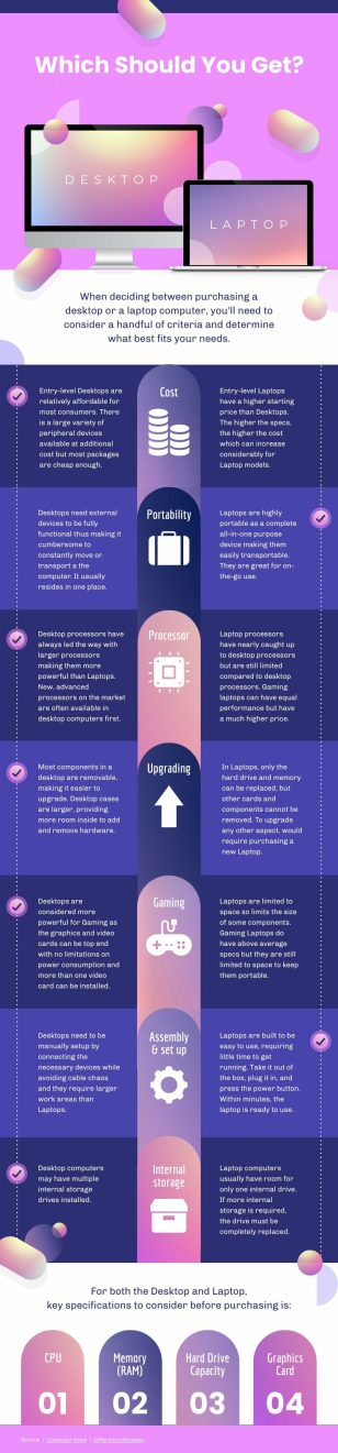 Desktop vs Laptop Comparison Infographic Template